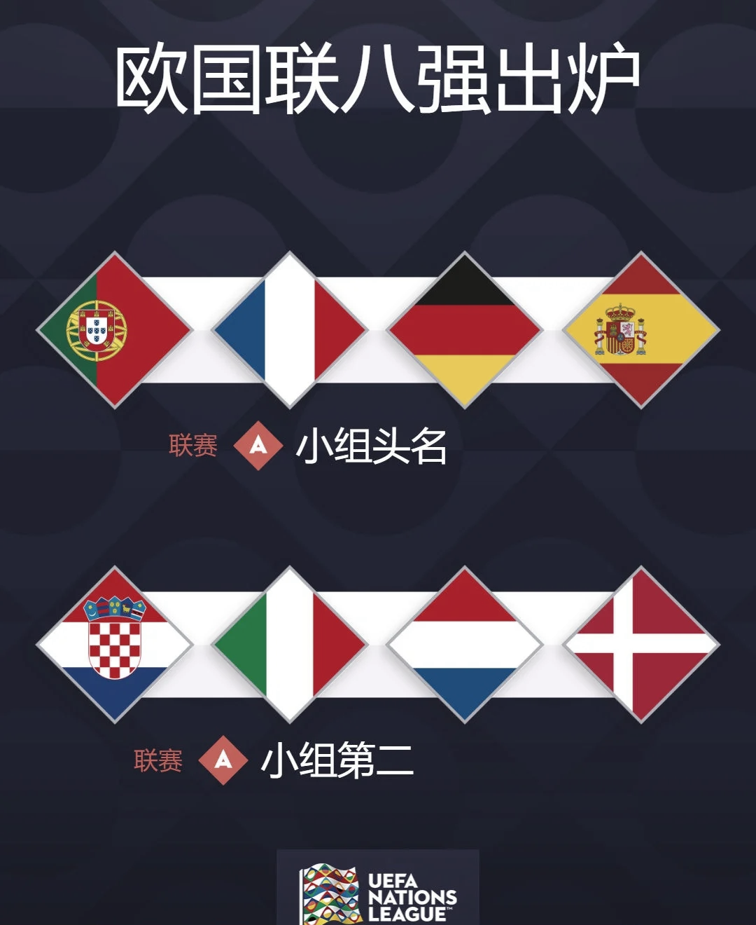 公告信息-葡萄牙战胜荷兰,晋级欧国赛八强是哪一年